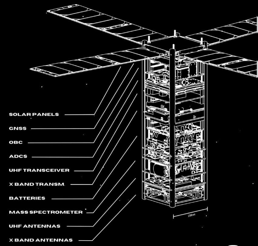 CHESS CubeSat mission